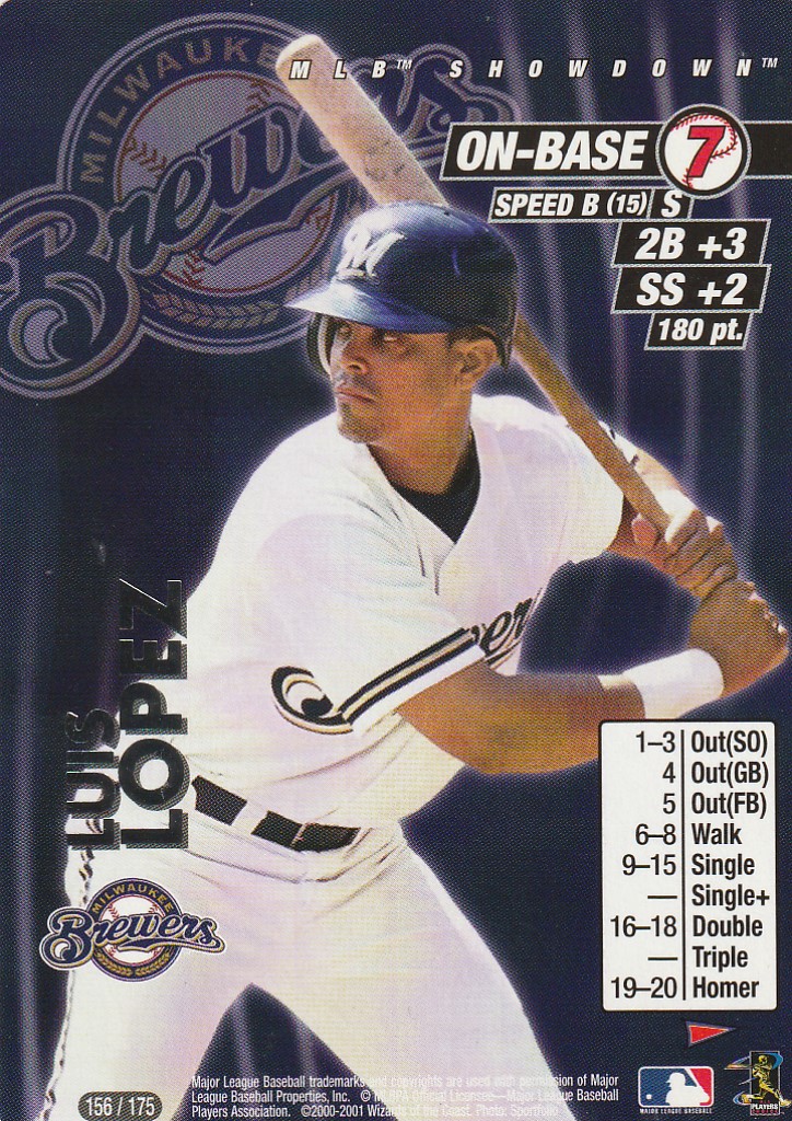 Luis Lopez